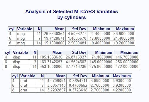 Sample Macro Program View